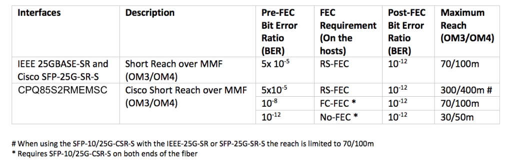 Подерживаемые типы FEC1.png