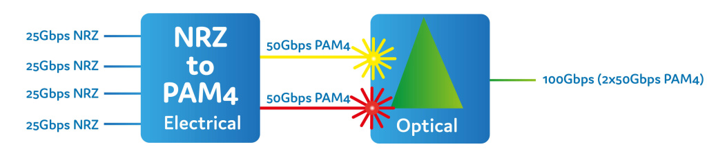 The-QSFP28-100G-FR-single-laser-a-competitor-to-the-CWDM4-03.jpg The-QSFP28-100G-FR-single-laser-a-competitor-to-the-CWDM4-03.jpg