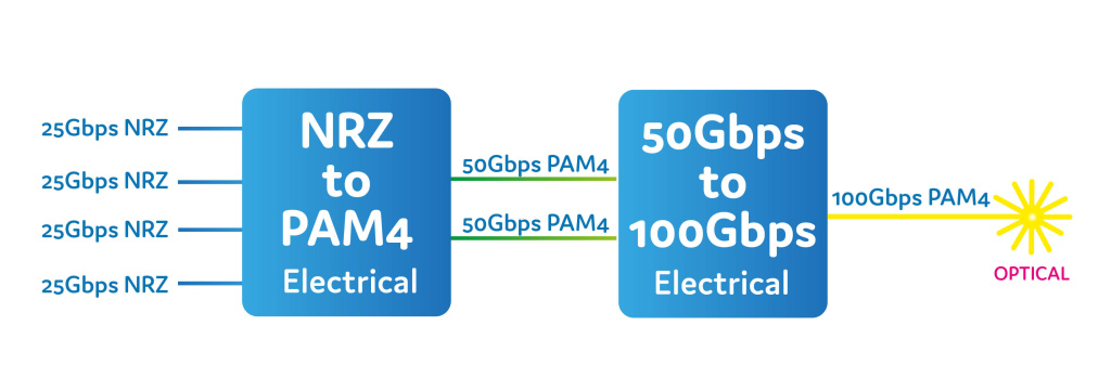The-QSFP28-100G-FR-single-laser-a-competitor-to-the-CWDM4-02.jpg The-QSFP28-100G-FR-single-laser-a-competitor-to-the-CWDM4-02.jpg