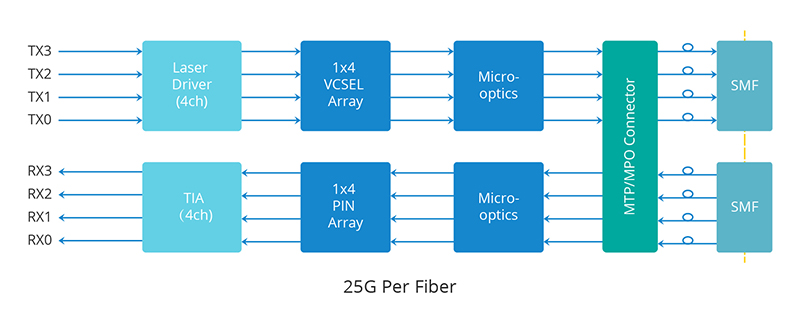 100GBASE-SR4 scheme.png